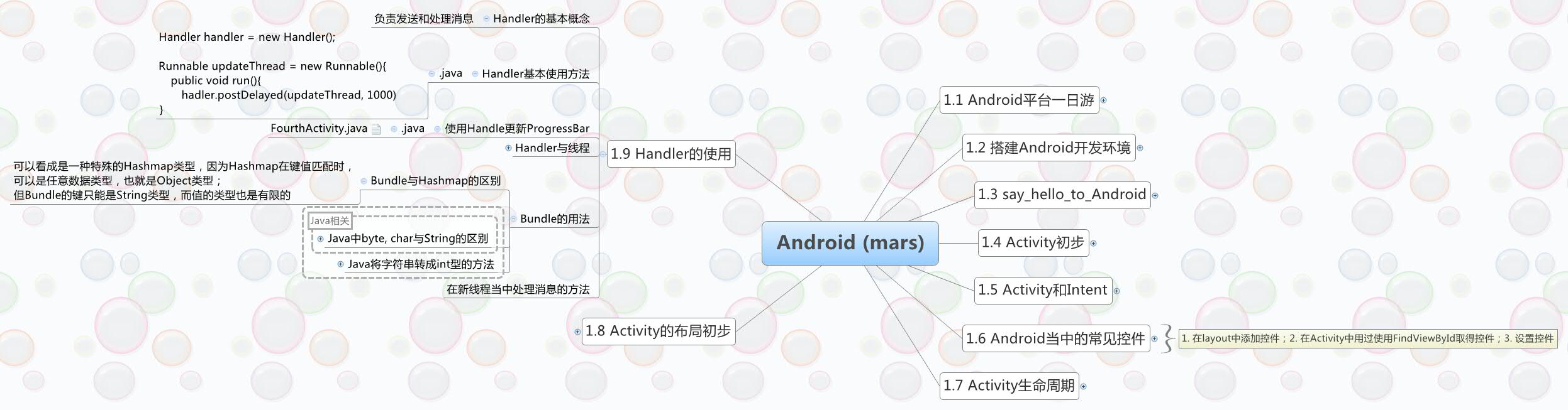 Thumbnail of mind map