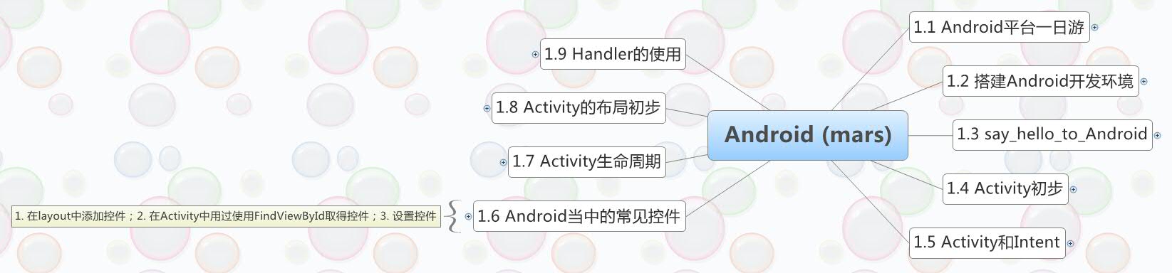 Thumbnail of mind map