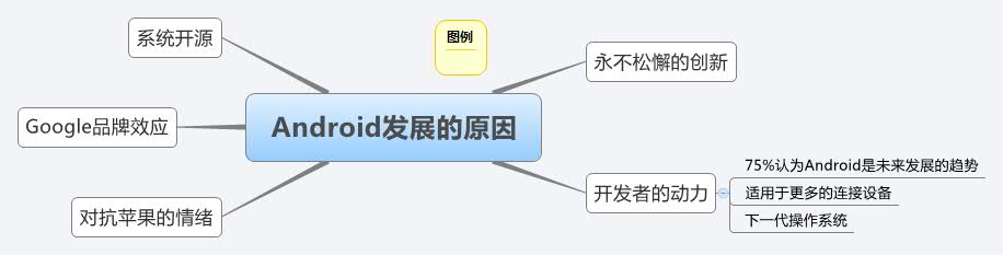 Thumbnail of mind map