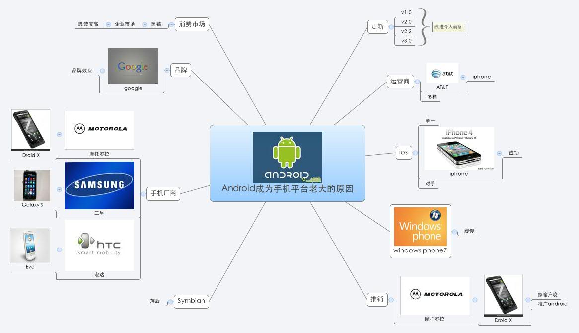 Android Embedded Mind Map Xmind Share - Xmind - Mind Mapping App