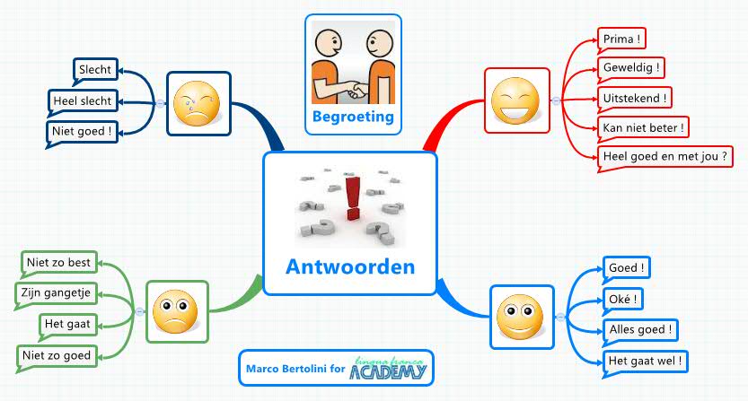 Thumbnail of mind map