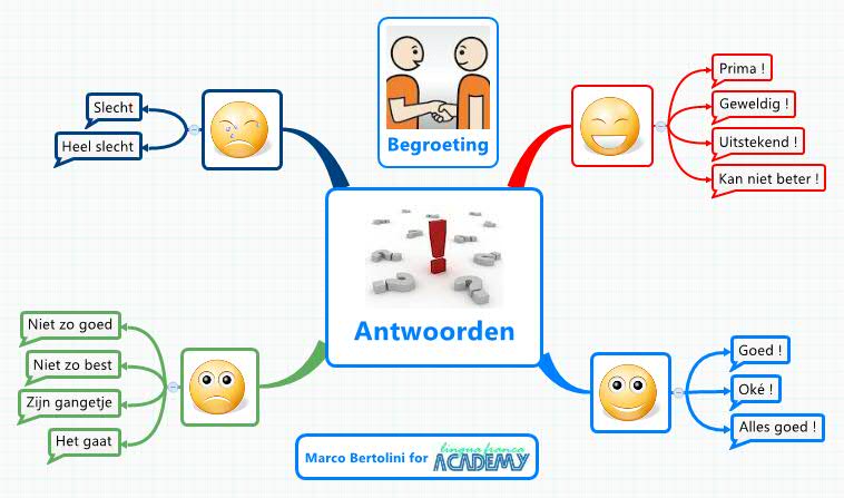Thumbnail of mind map