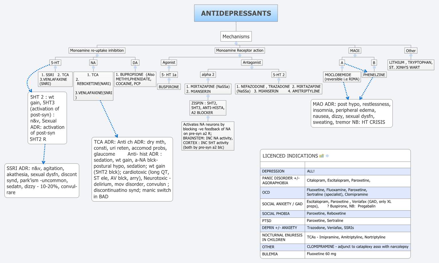 Thumbnail of mind map