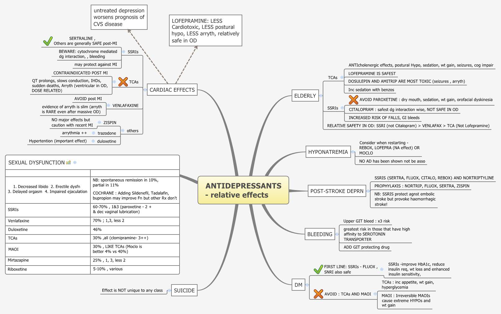 Thumbnail of mind map