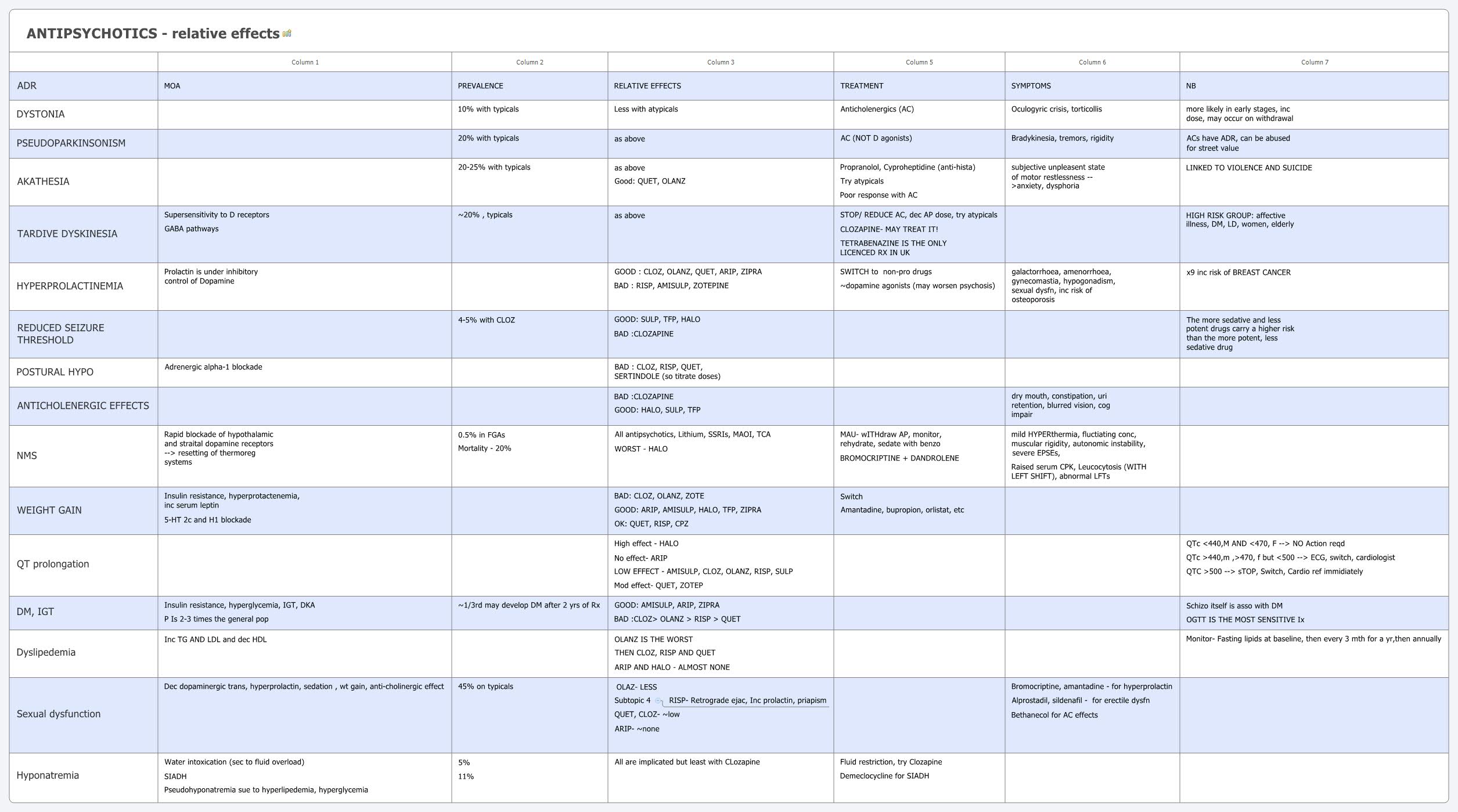 Thumbnail of mind map