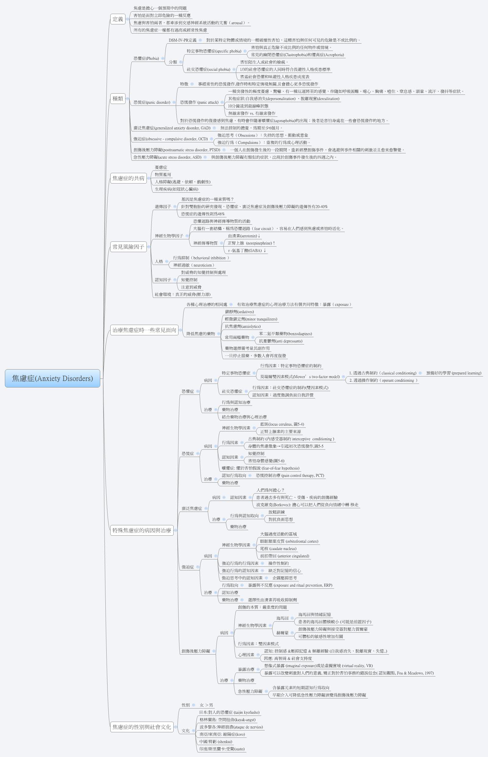 Thumbnail of mind map