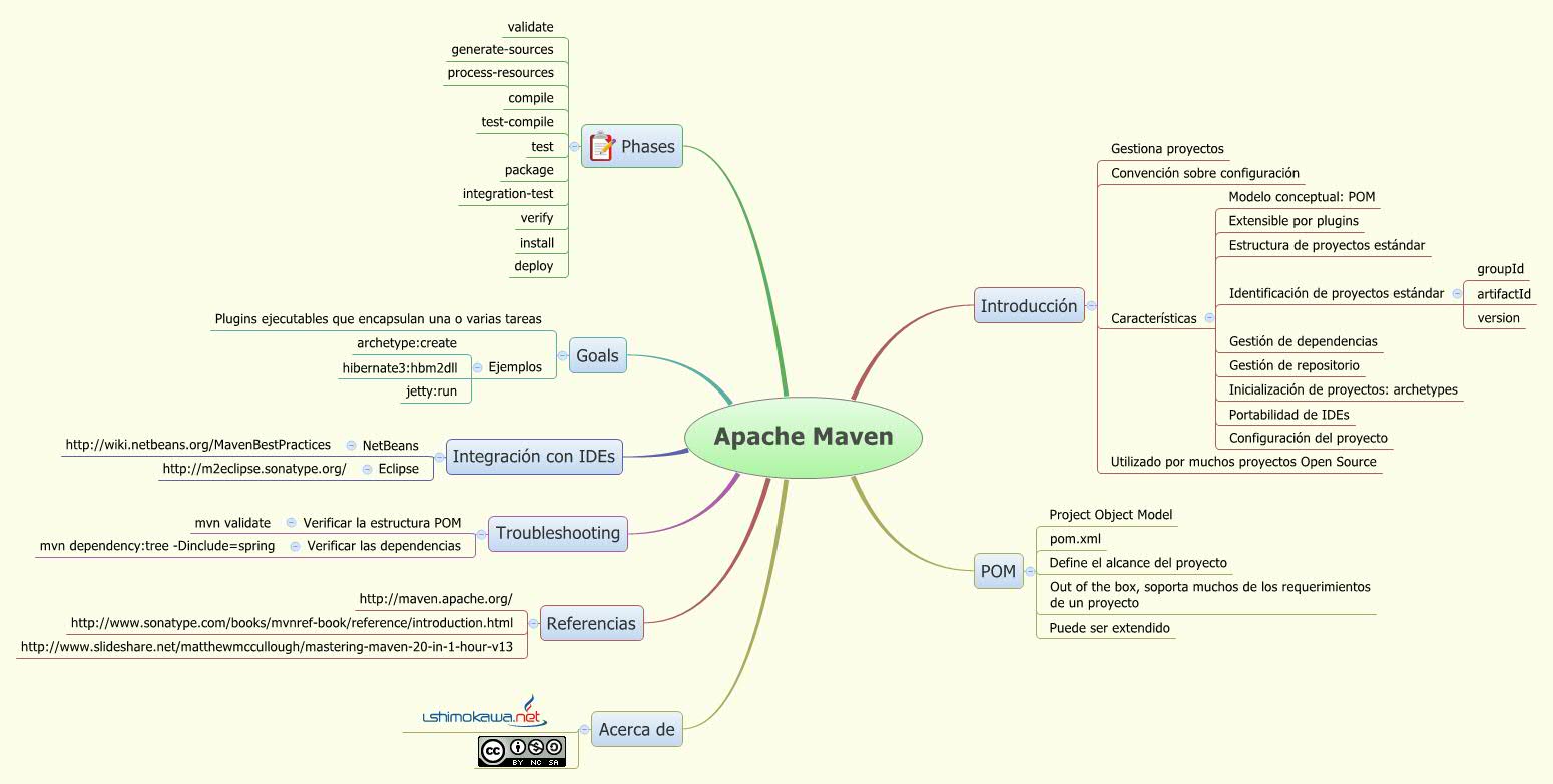 Thumbnail of mind map
