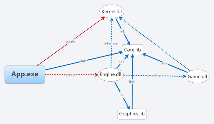 Thumbnail of mind map