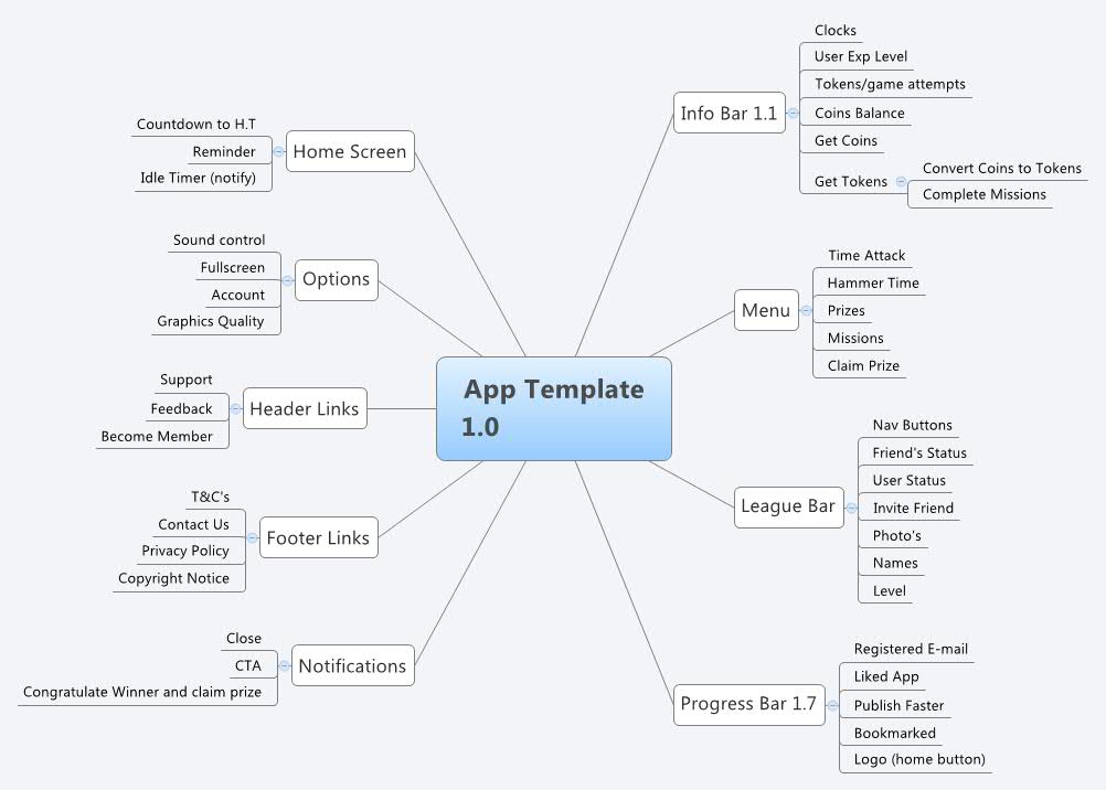 App Template 1.0 | Leighton James - Xmind