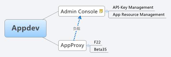 Thumbnail of mind map