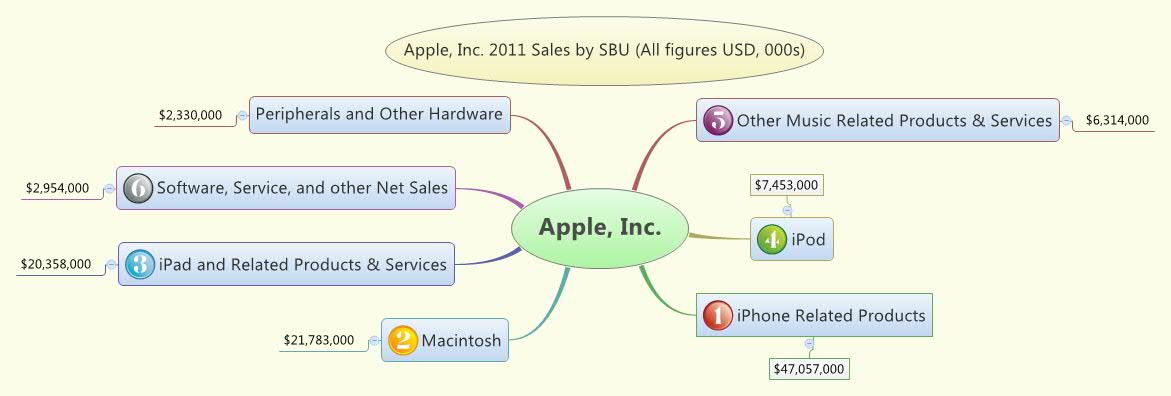 Apple, Inc. - Xmind - Mind Mapping App