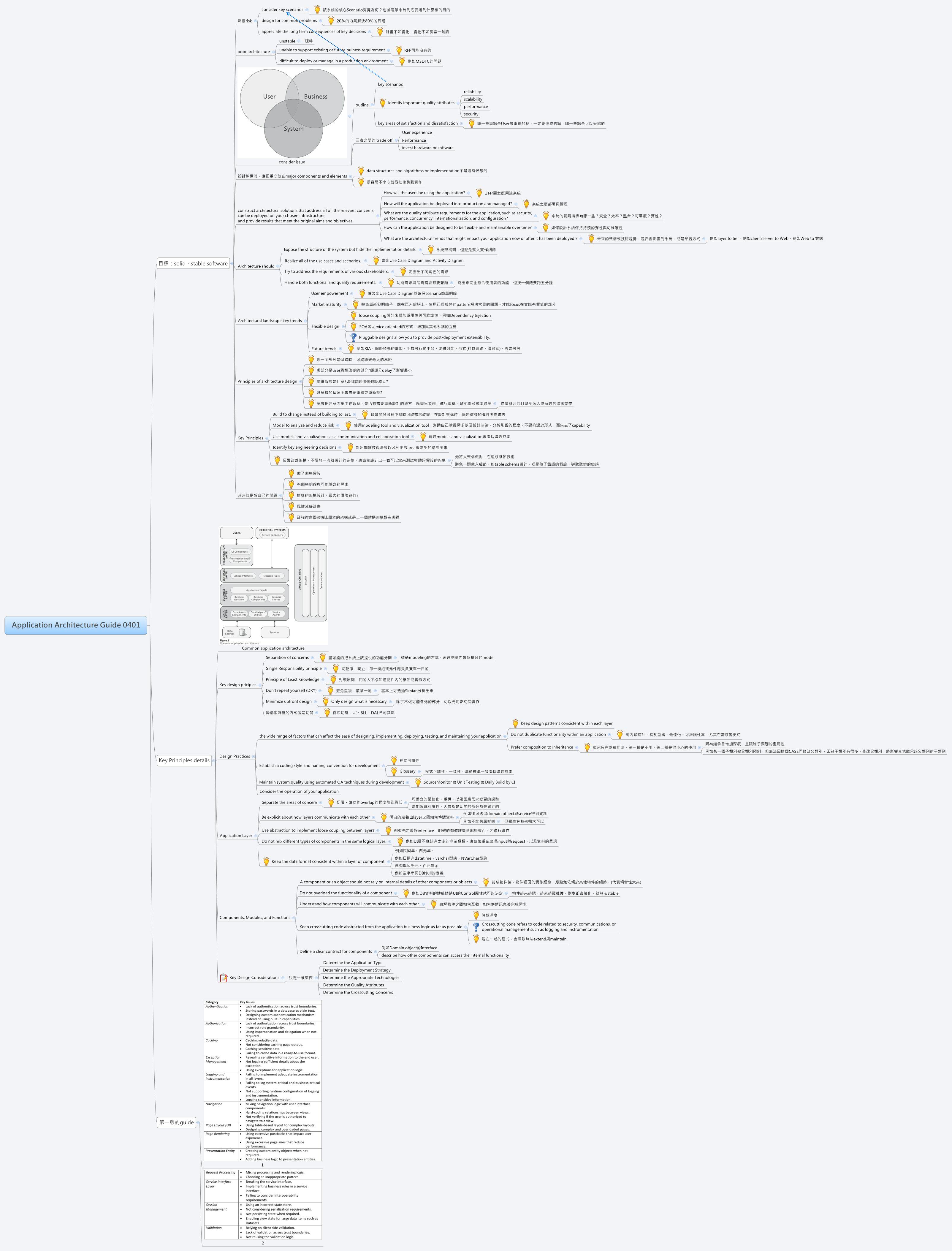 Thumbnail of mind map