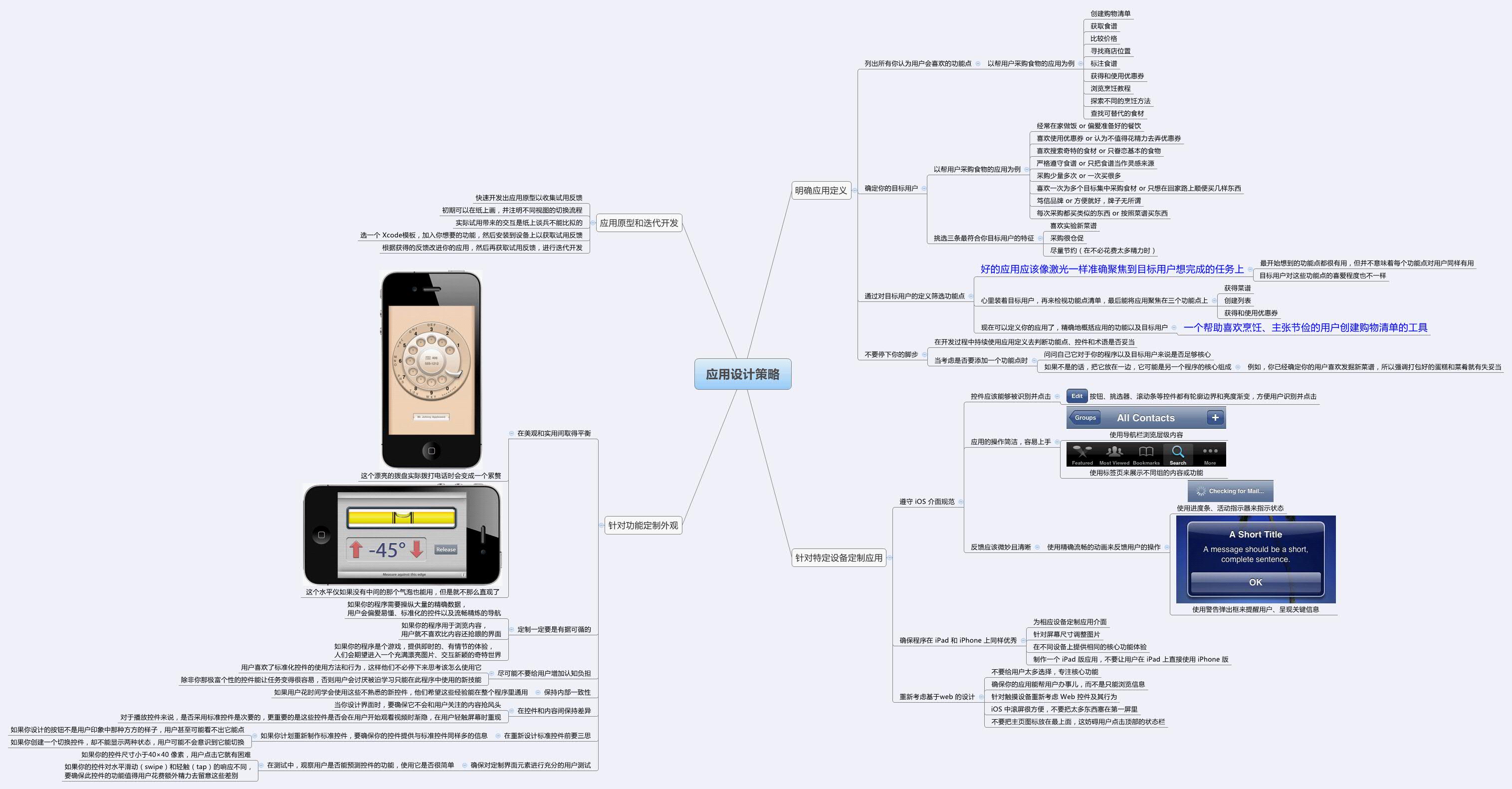 Thumbnail of mind map