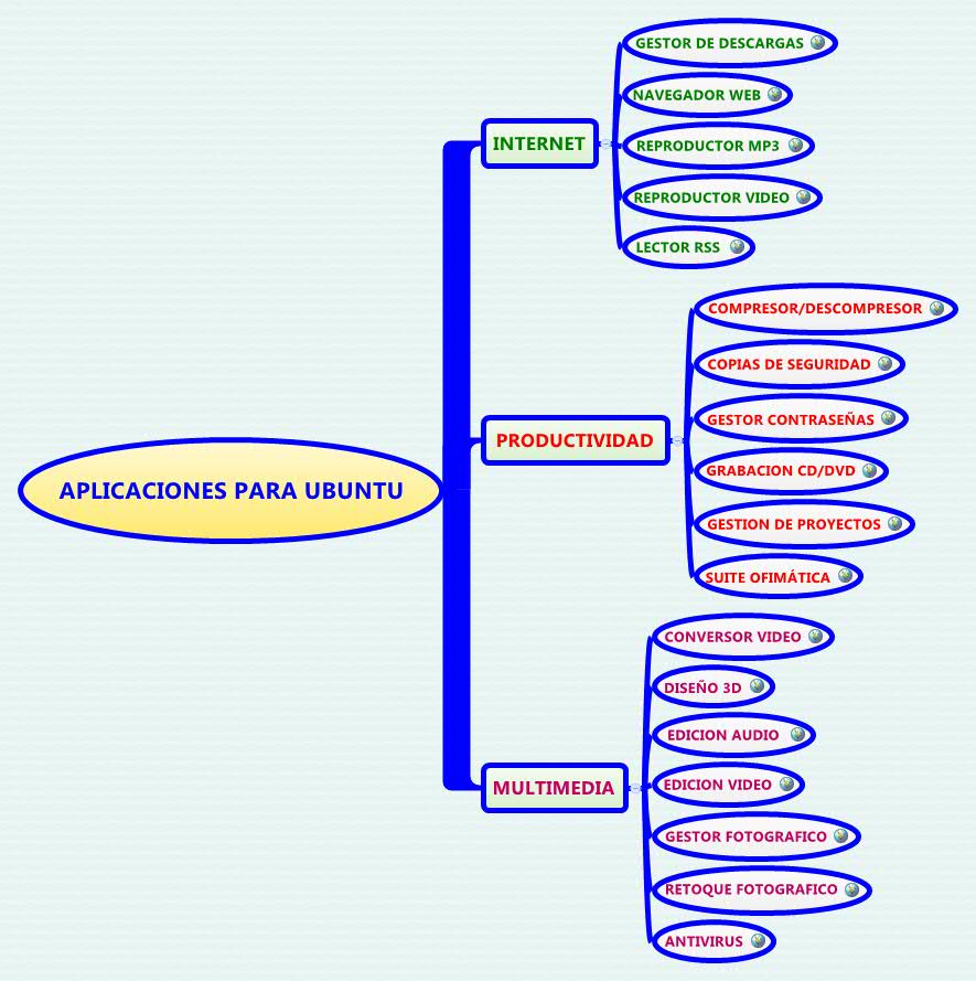 Thumbnail of mind map
