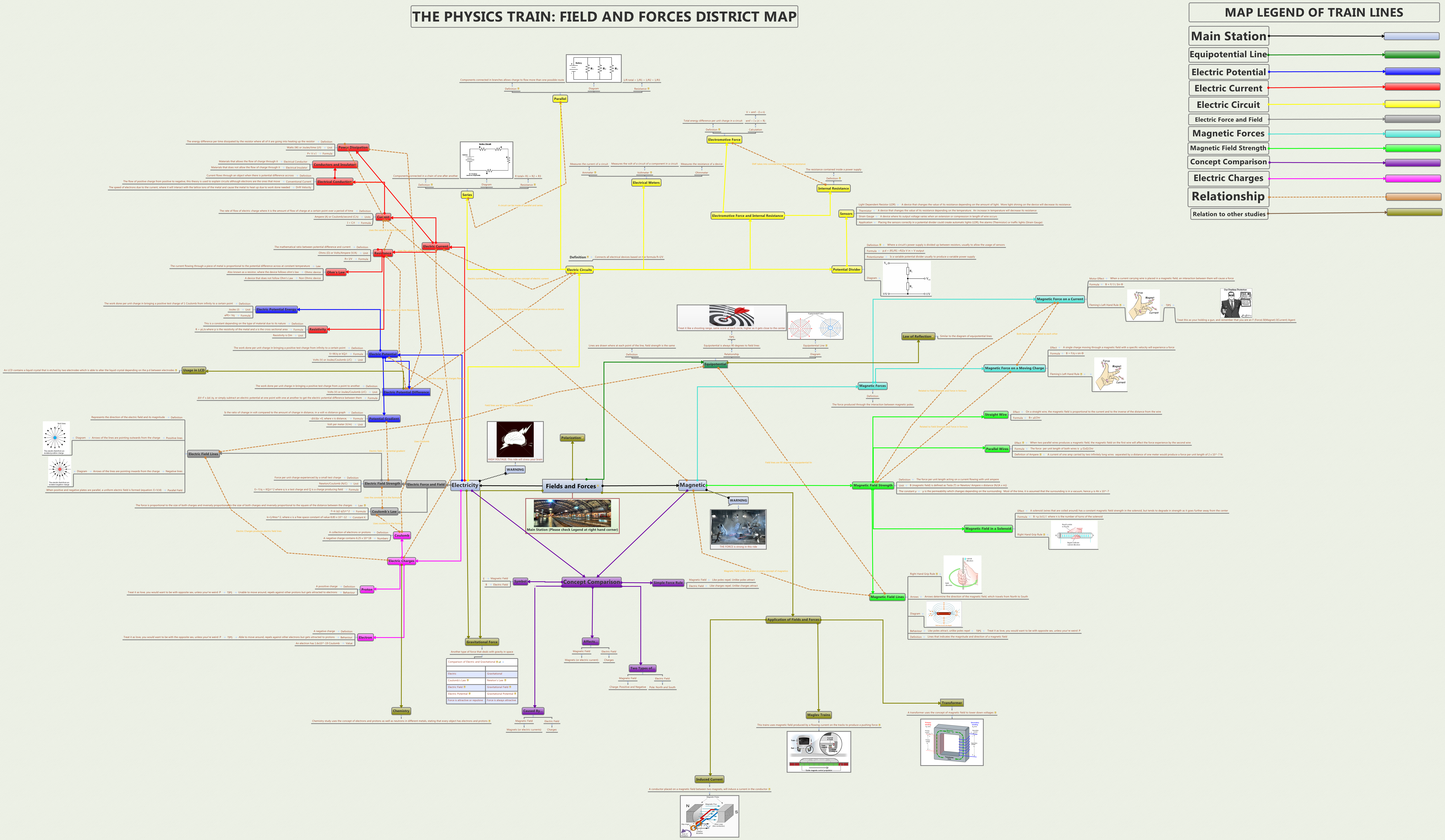 Thumbnail of mind map