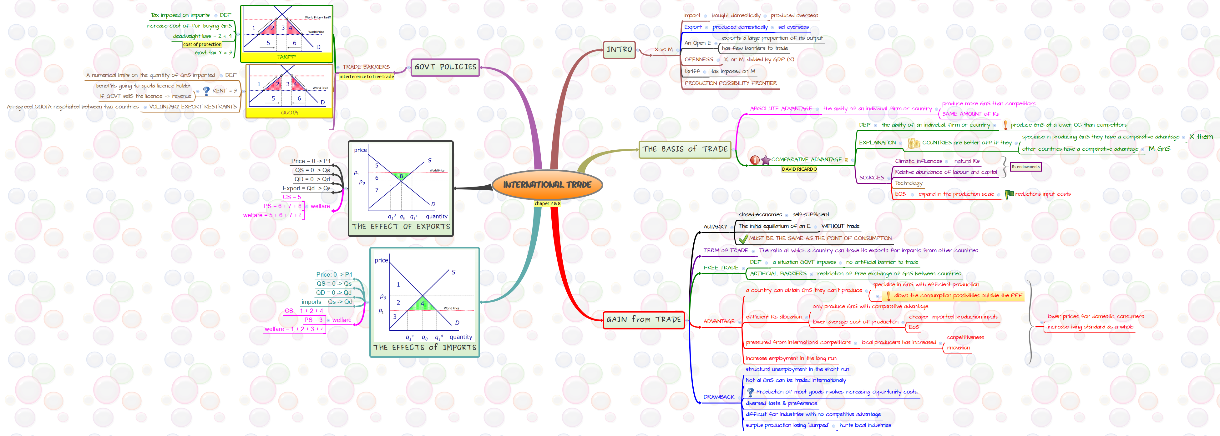 Thumbnail of mind map