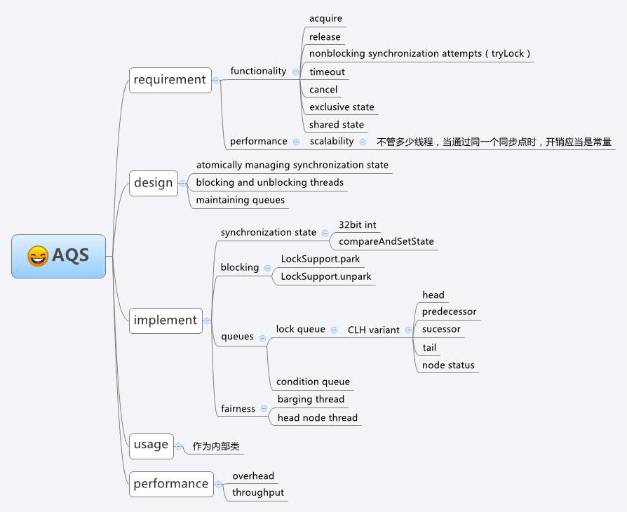 Thumbnail of mind map