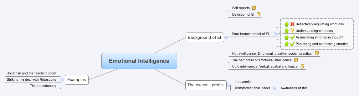 Thumbnail of mind map