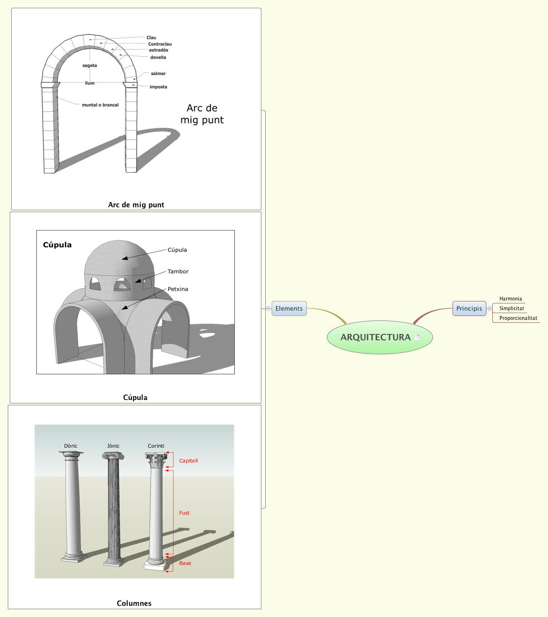 Thumbnail of mind map