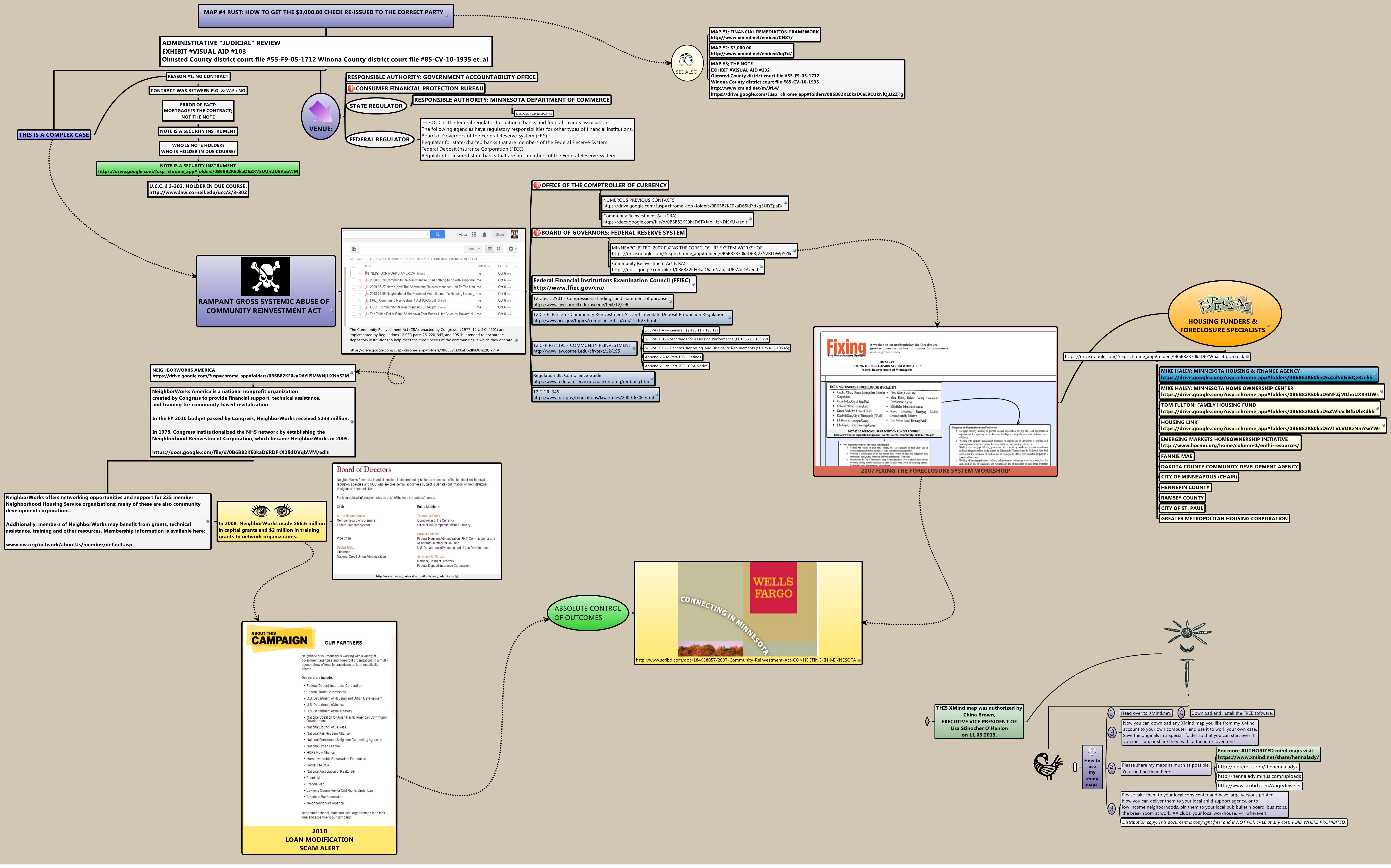 Thumbnail of mind map