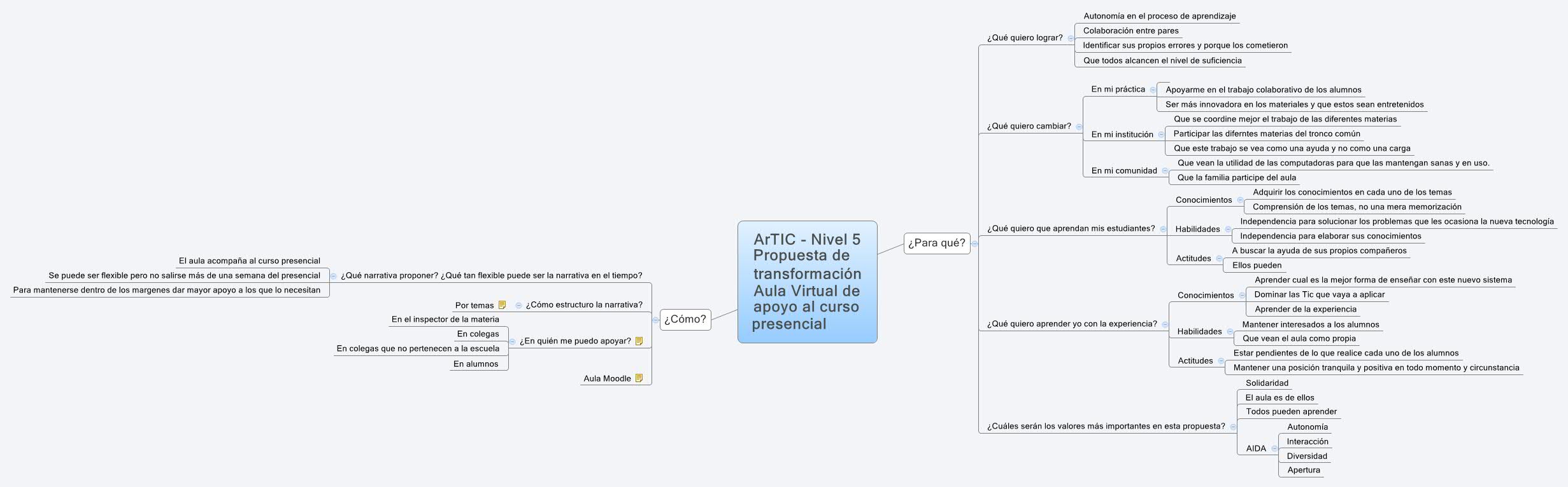 Thumbnail of mind map