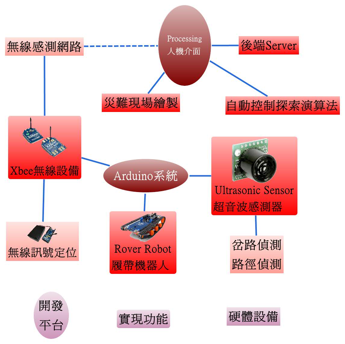 Thumbnail of mind map