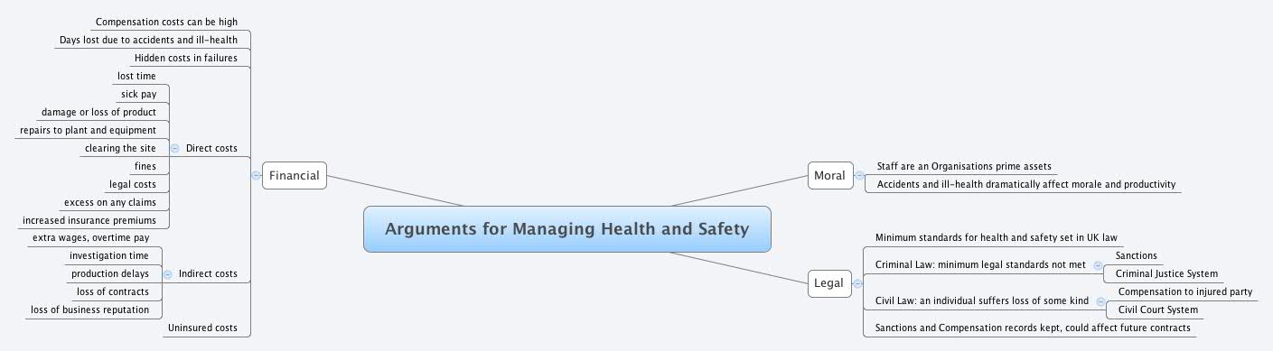 Thumbnail of mind map
