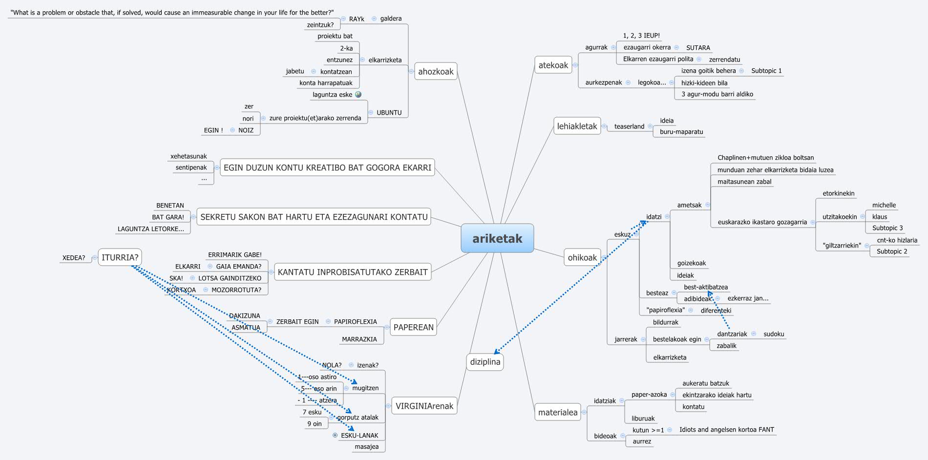 Thumbnail of mind map