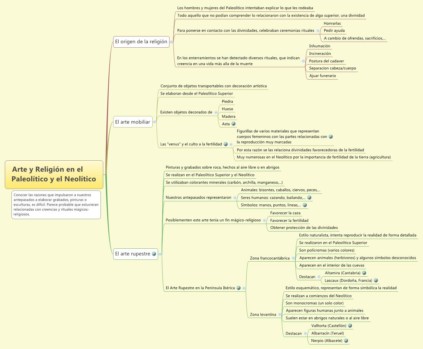 Thumbnail of mind map