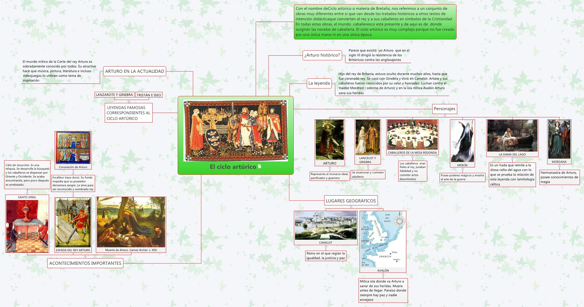 Thumbnail of mind map