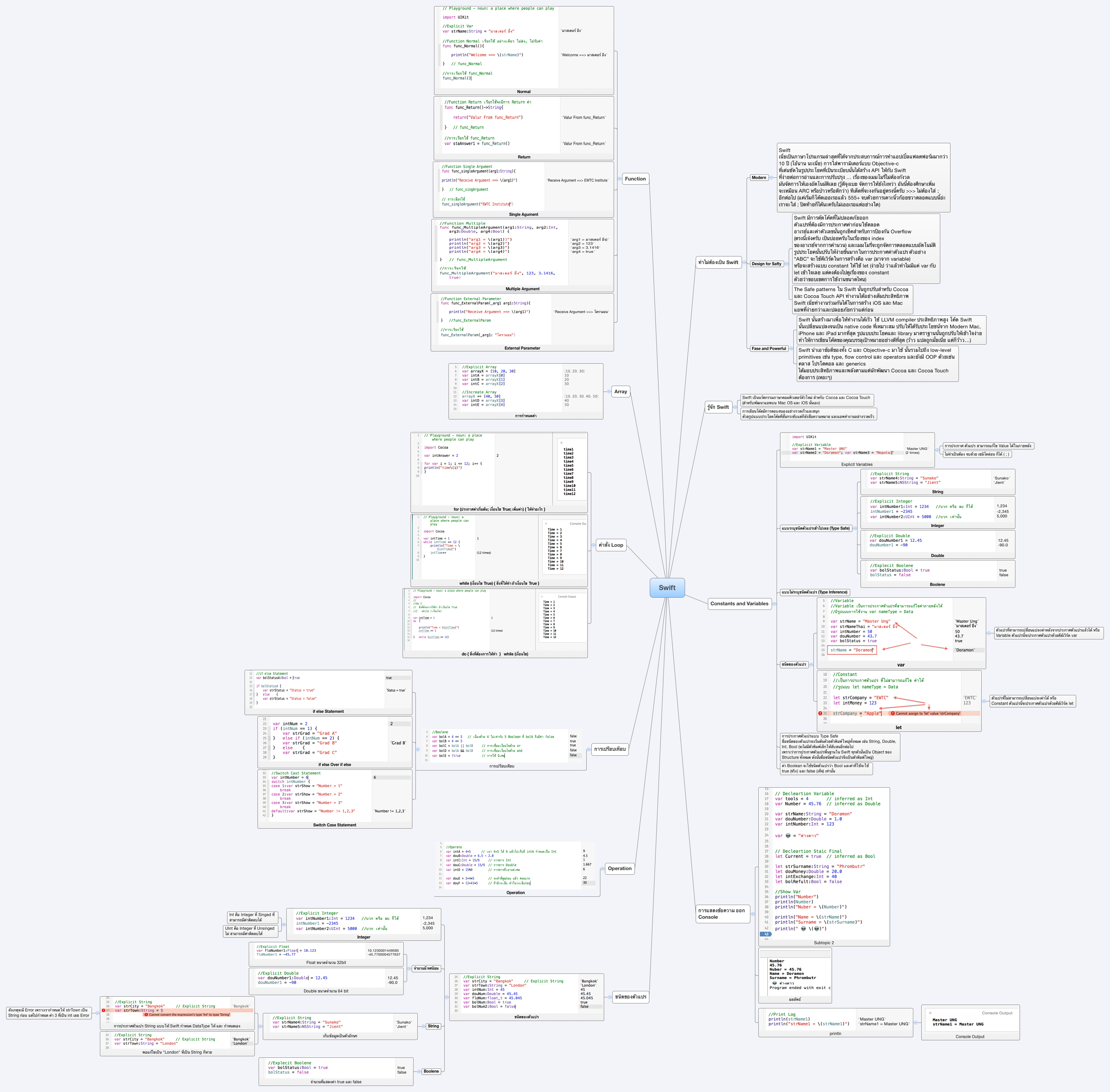 Thumbnail of mind map