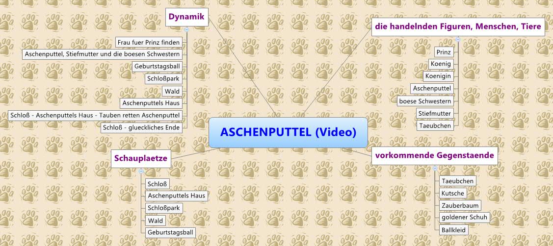 ASCHENPUTTEL (Video)