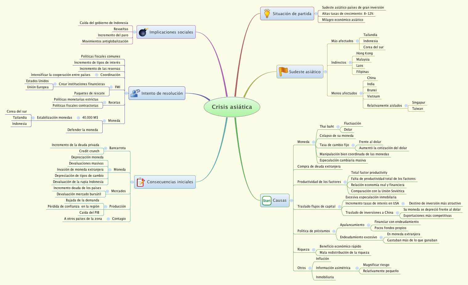 Thumbnail of mind map