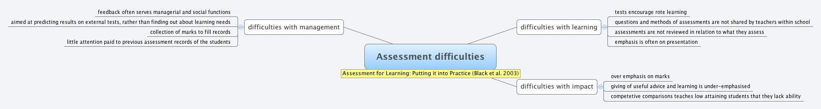 Thumbnail of mind map
