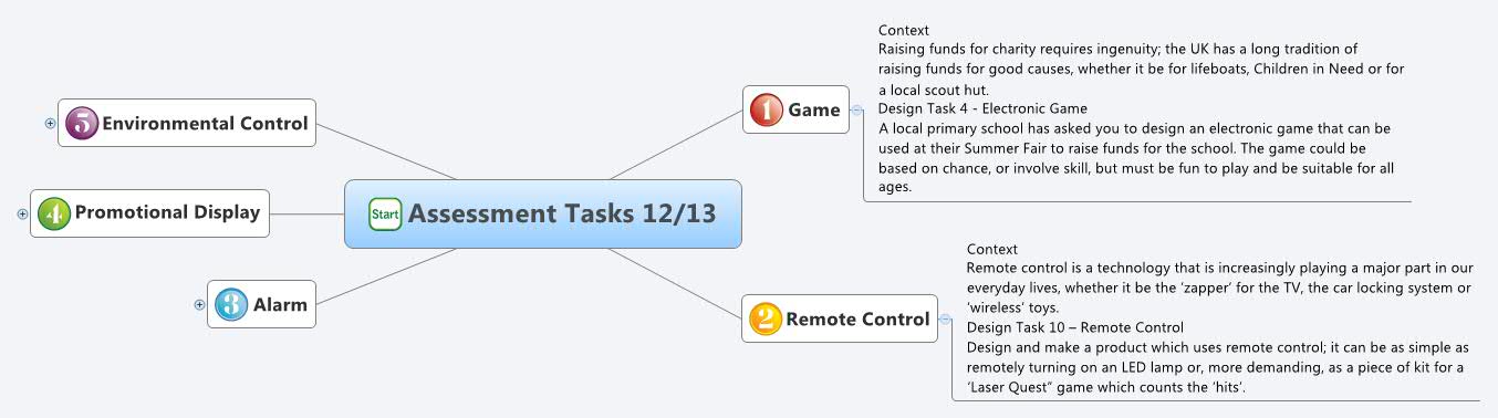 Thumbnail of mind map