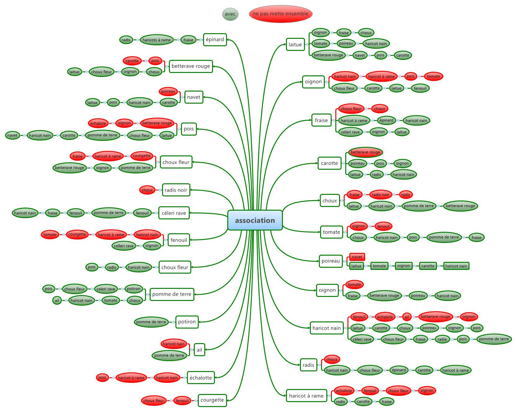 Thumbnail of mind map