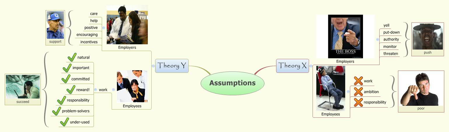 Thumbnail of mind map