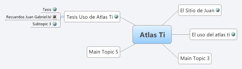 Thumbnail of mind map