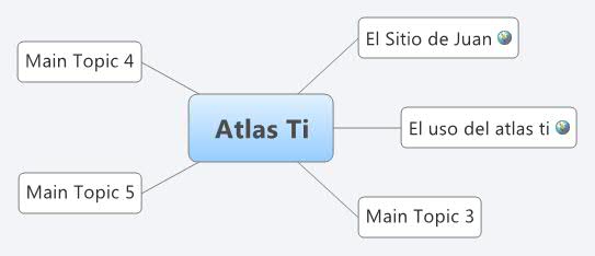 Thumbnail of mind map