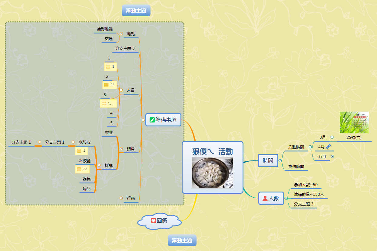 Thumbnail of mind map