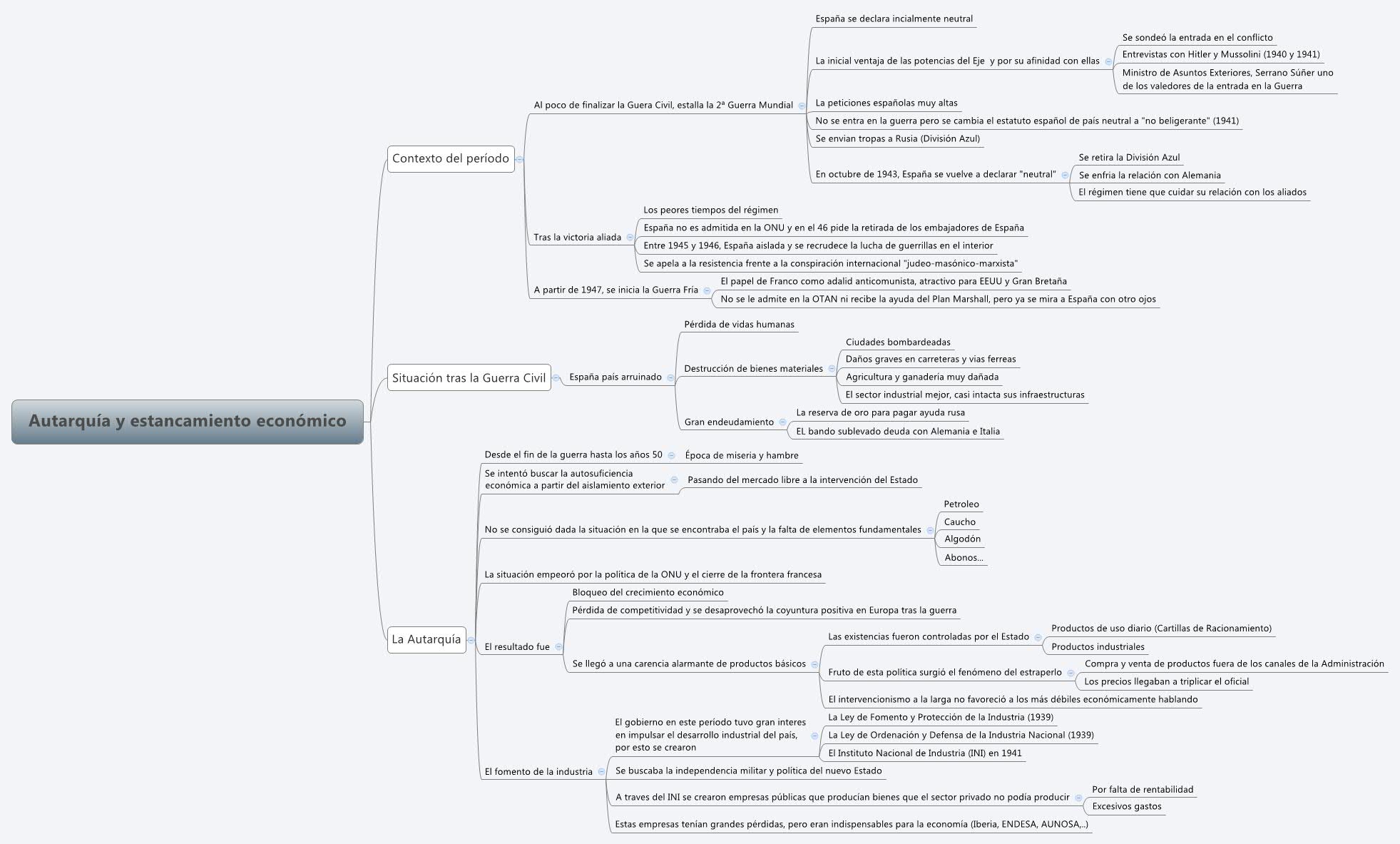 Thumbnail of mind map