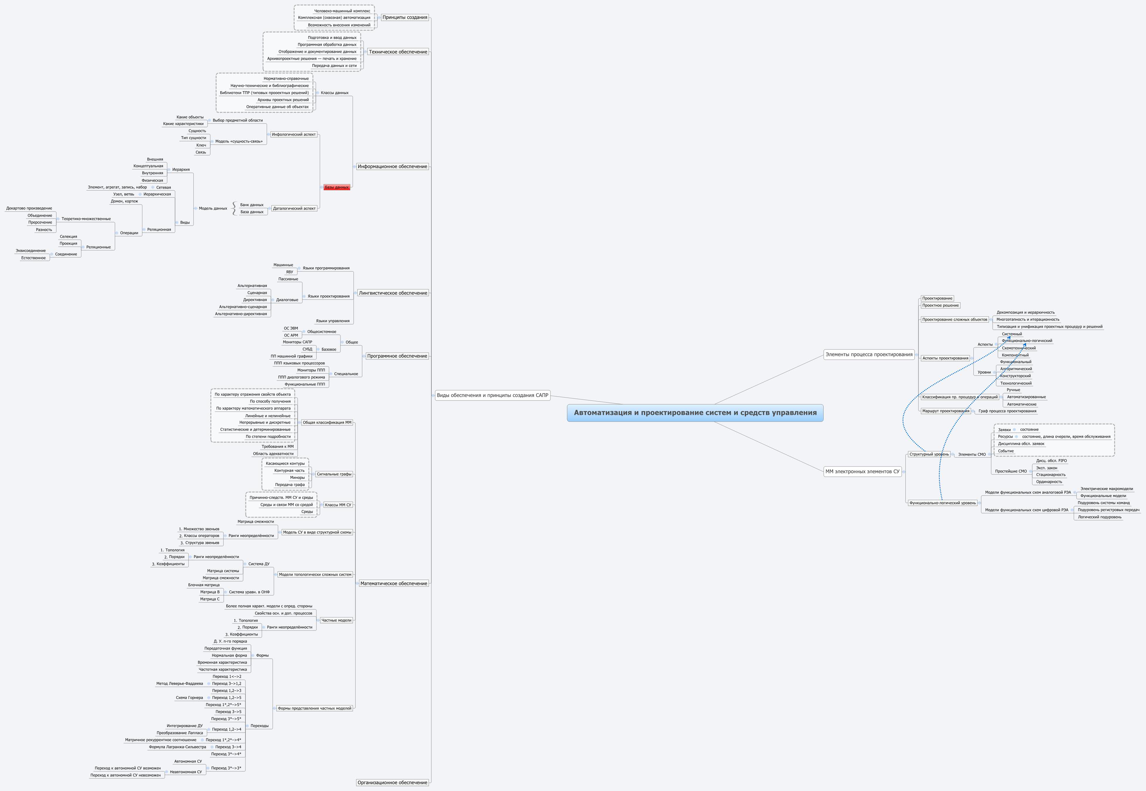 Thumbnail of mind map