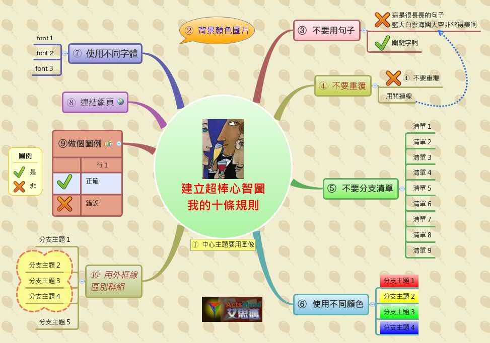 Thumbnail of mind map