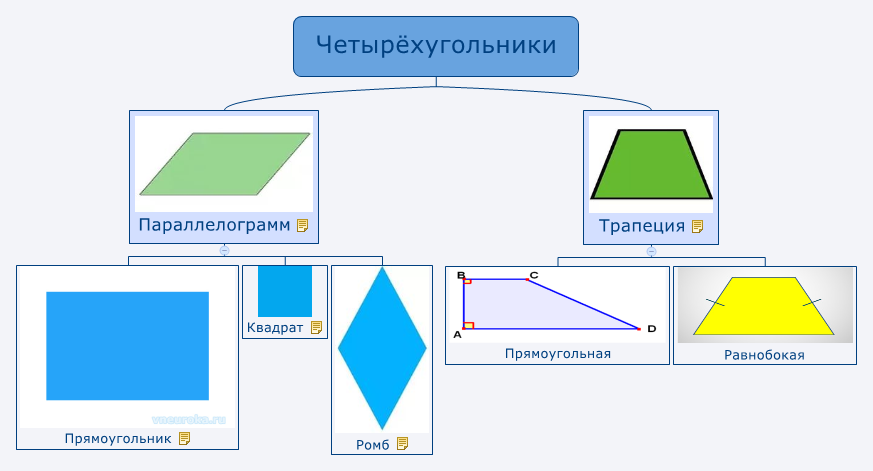 Тема i четырехугольники. Формы четырехугольников. Виды четеоех угольников. Геометрические фигуры четырехугольники. Тема i четырехугольники.