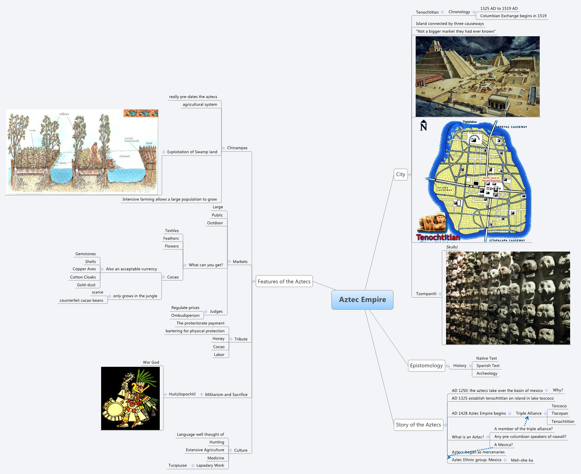 Aztec Empire Scott Xmind