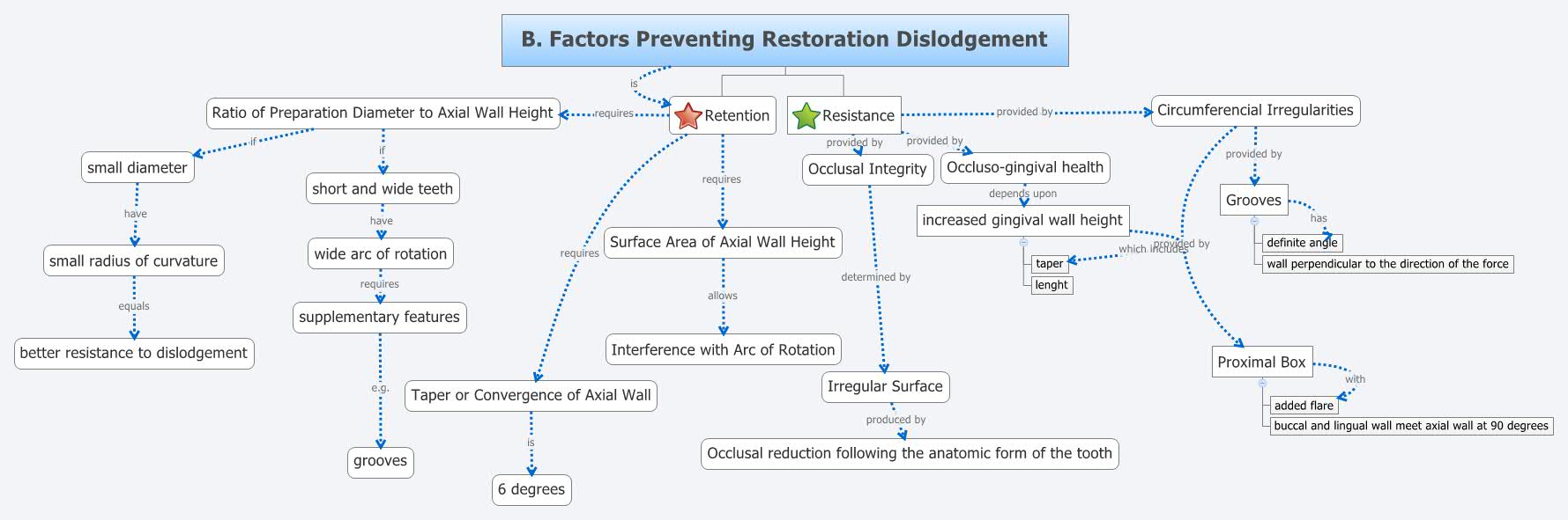 Thumbnail of mind map