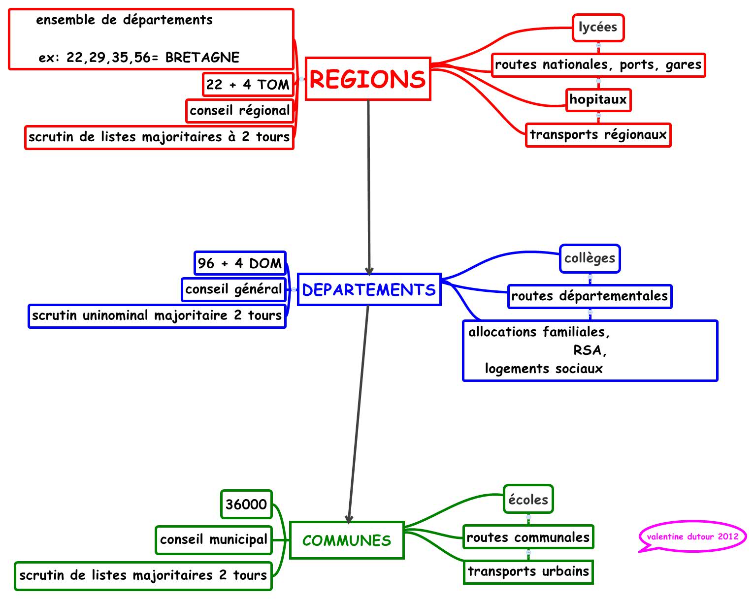 Thumbnail of mind map
