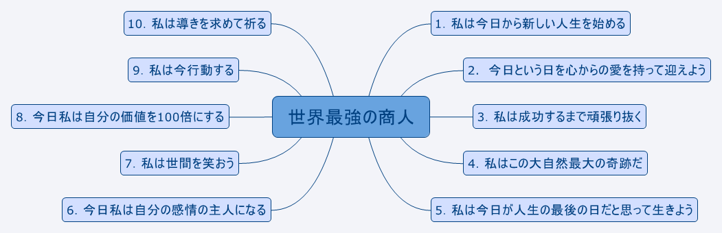  思维导图的缩略图