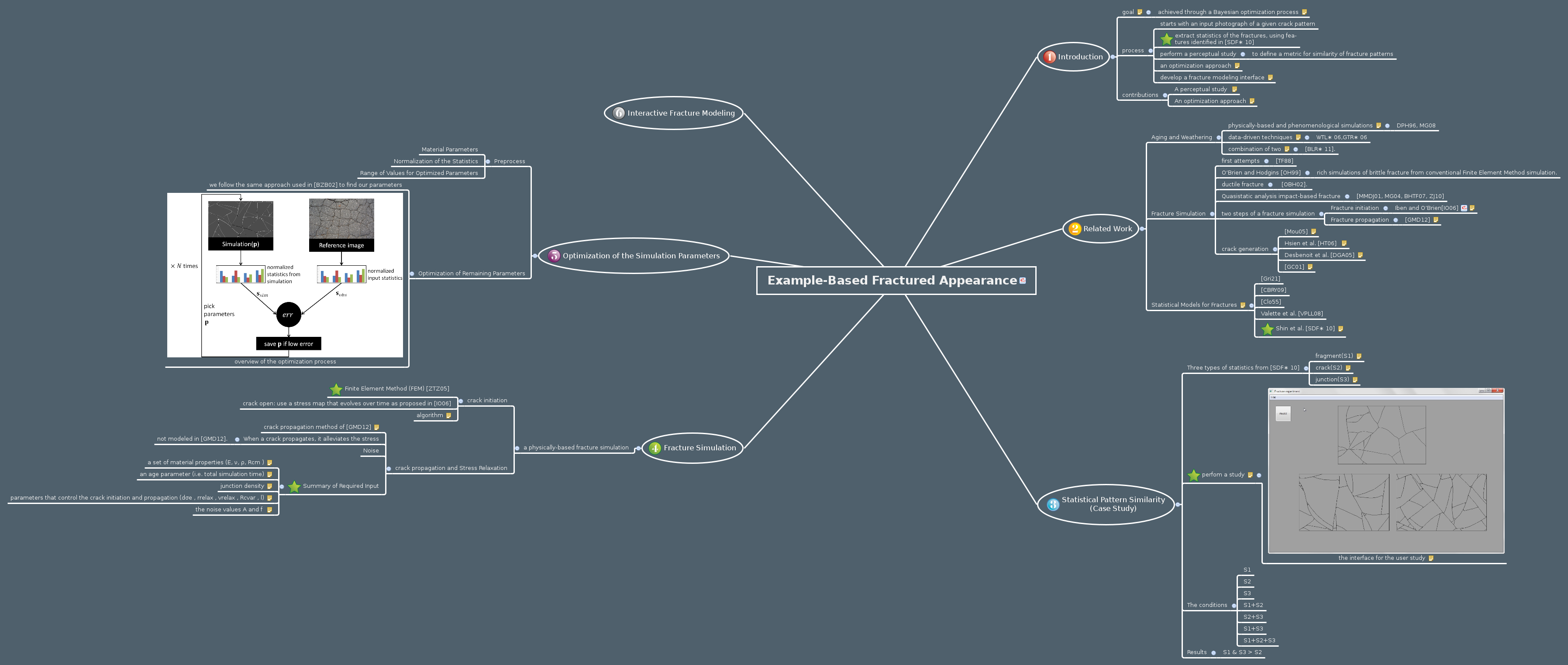 Example-Based Fractured Appearance | pwz7689 - Xmind