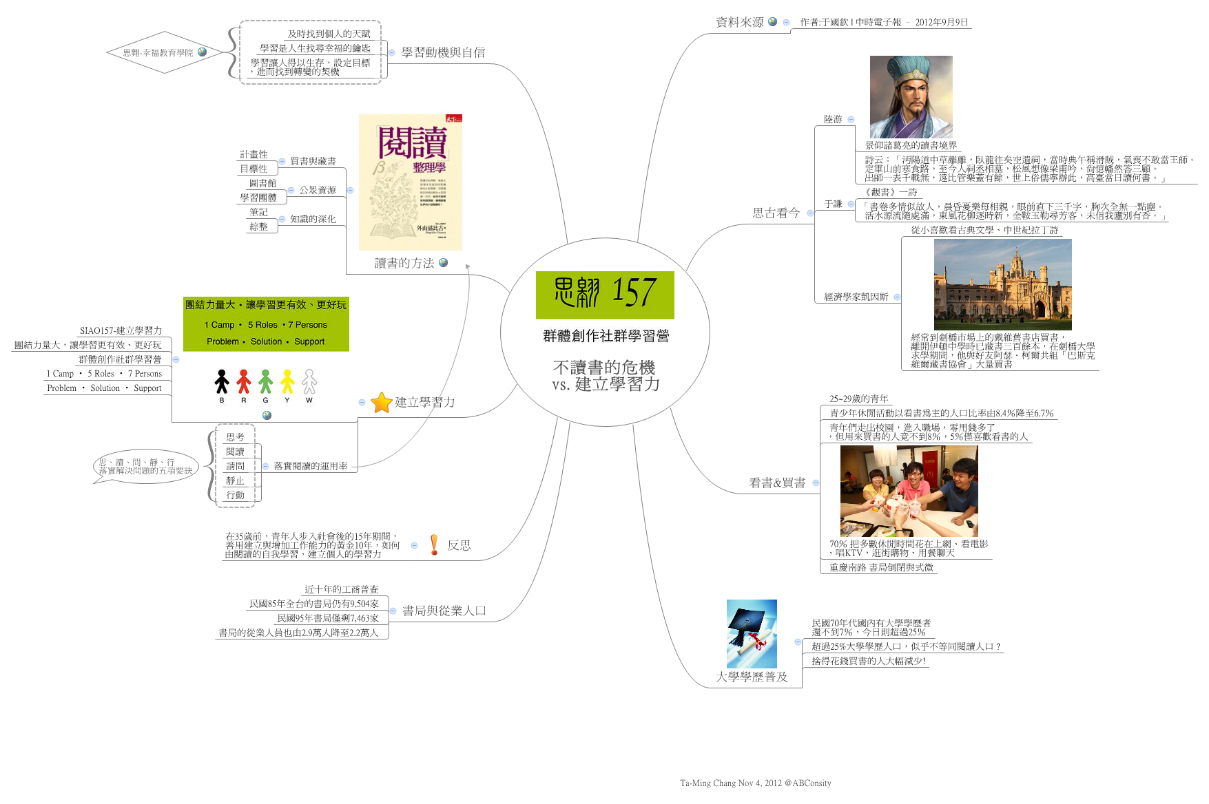 Thumbnail of mind map
